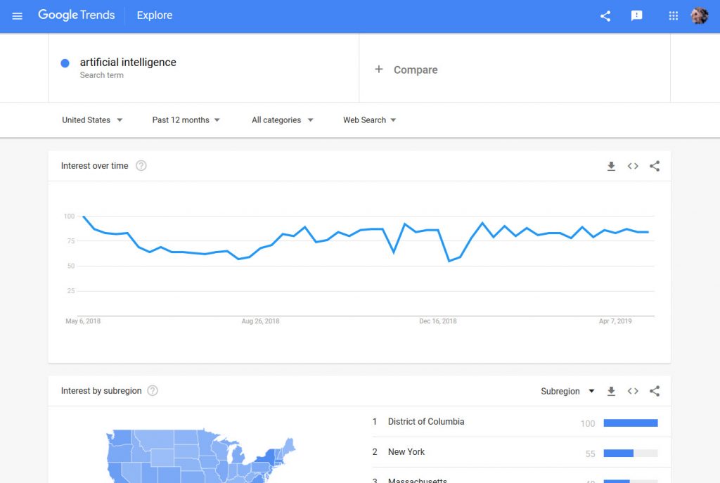 Google Trends help identify strong keywords for domain name trading